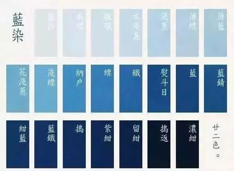 蓝染